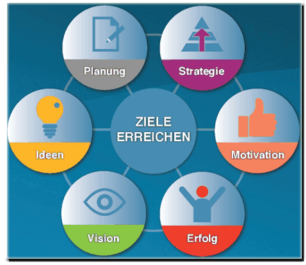 Logo Spörer Ziele erreichen